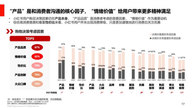 2023社区营销成细分、集中、精准新趋势！(图1)