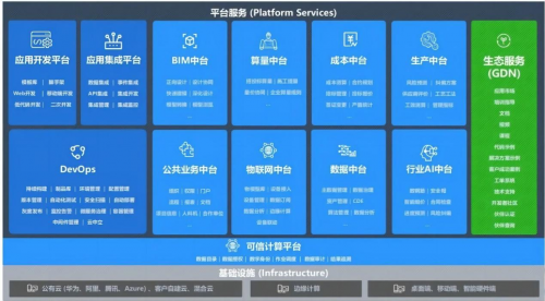 广联达参与的《建筑产业互联网发展现状和推广应用机制研究》项目通过验收(图2)