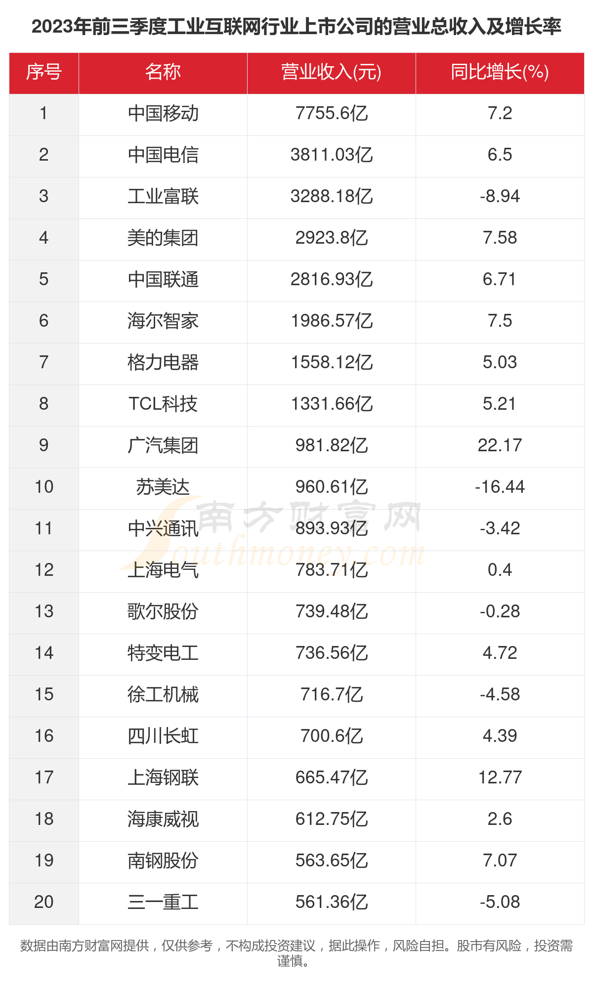 一文看完281家工业互联网行业上市公司经营情况（2023年）(图2)